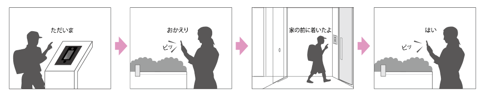 オートドア・電気錠の解錠イメージ