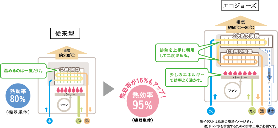 CO2削減量のグラフ