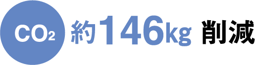 CO2削減量